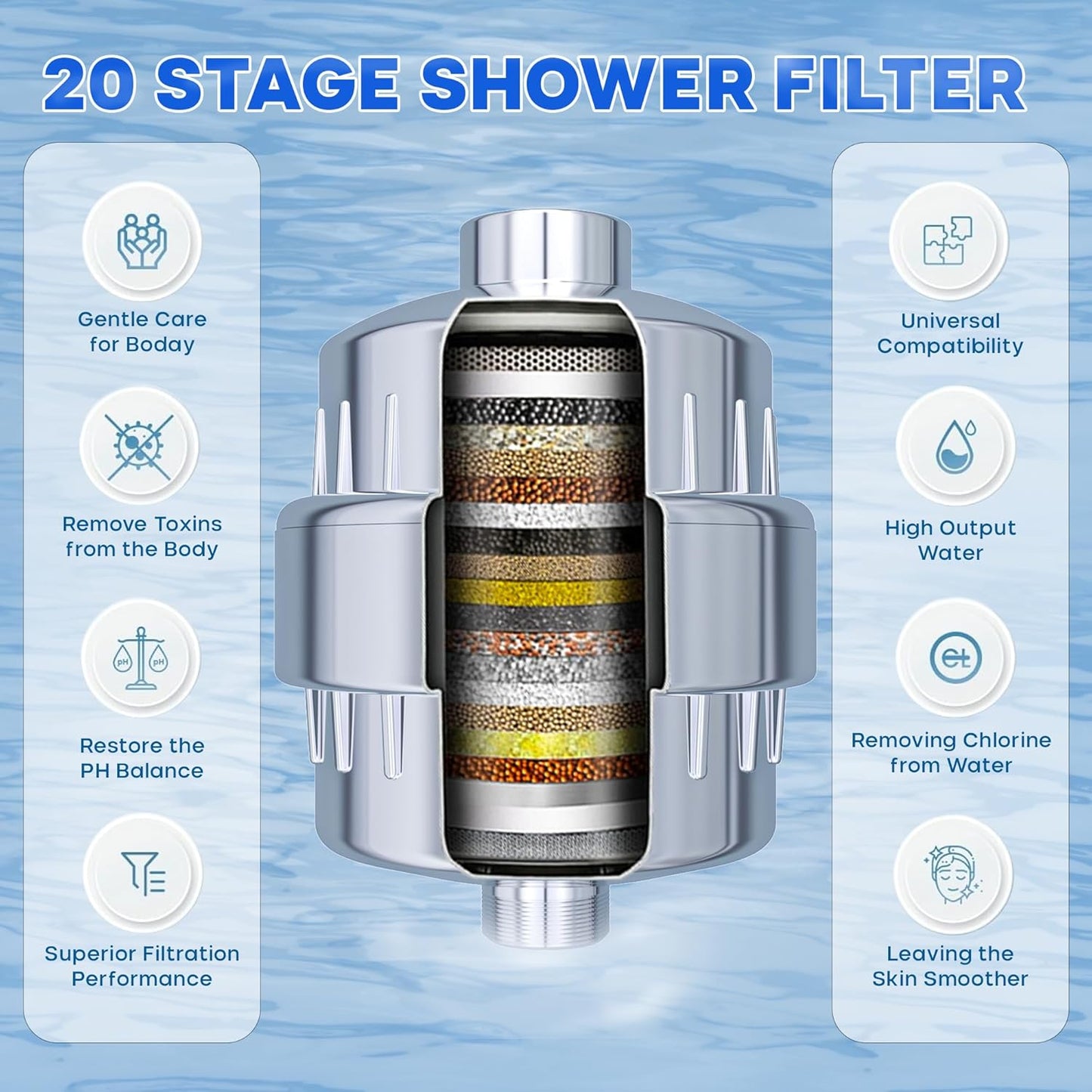 Revitalizing Shower Filter™